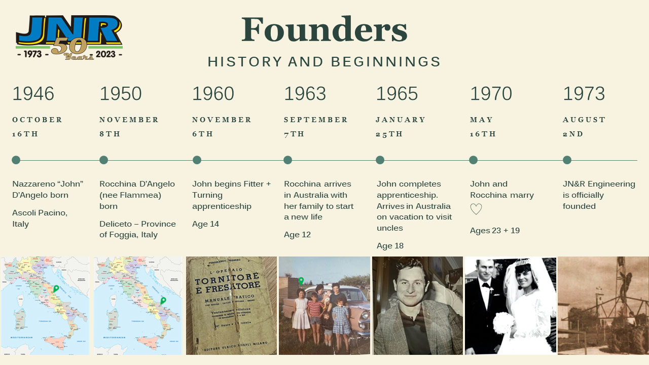 50 Years Founders